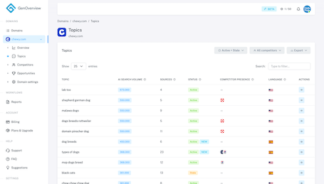 GenOverview dashboard