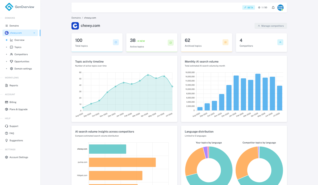 GenOverview dashboard preview